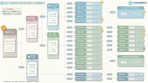 零售業五行